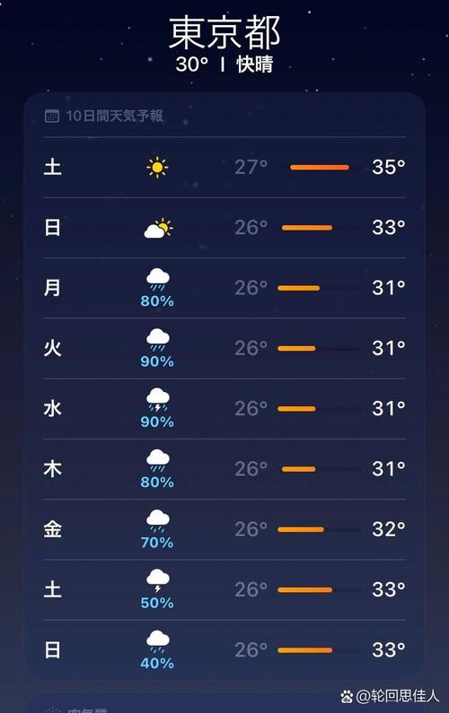 大阪15天天气预报，日本大阪天气预报30天查询？  第4张