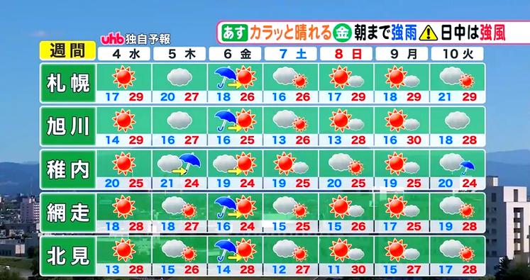 大阪15天天气预报，日本大阪天气预报30天查询？  第6张