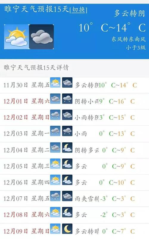 睢宁四十天天气预报，睢宁未来30天天气？  第2张