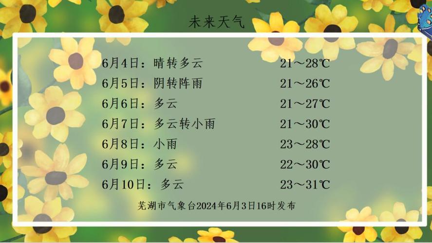 安徽莞湖今天的天气，安徽莞湖今天的天气怎么样？  第3张