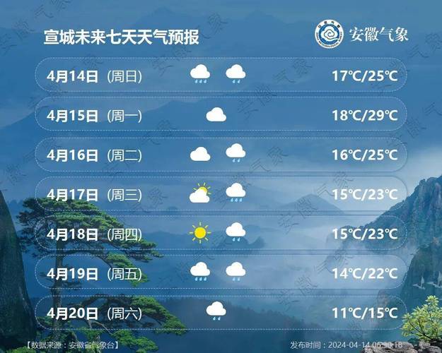 安徽莞湖今天的天气，安徽莞湖今天的天气怎么样？  第4张