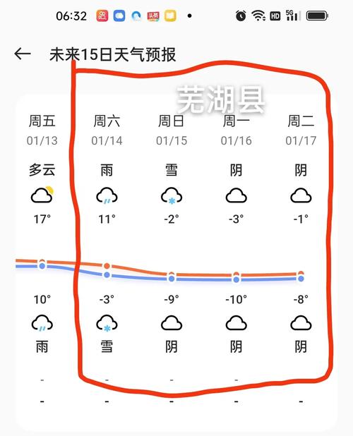 安徽莞湖今天的天气，安徽莞湖今天的天气怎么样？  第5张
