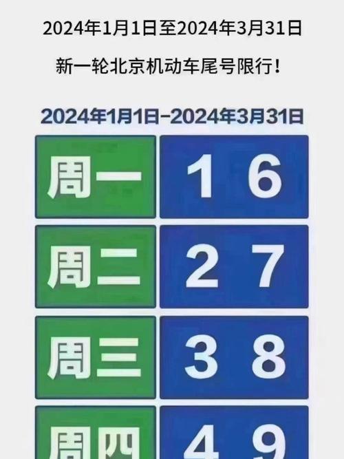 车限行几号今天？限行限到几号？  第5张