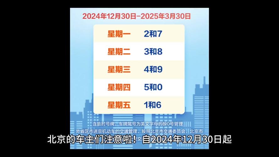 车限行几号今天？限行限到几号？  第6张