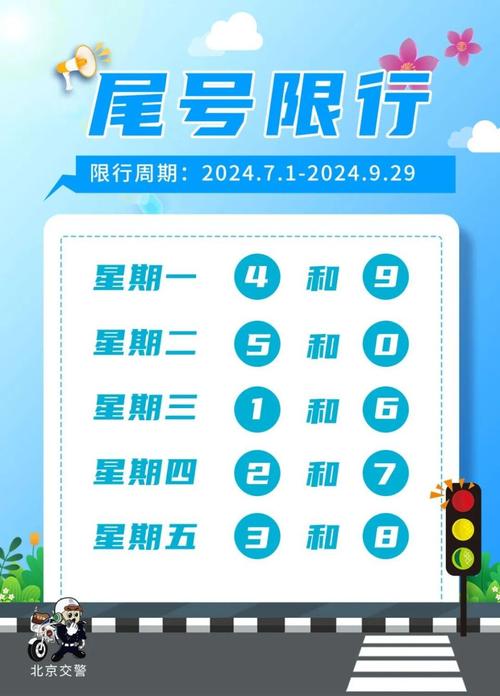 限行车号，限行车号几点到几点  第5张