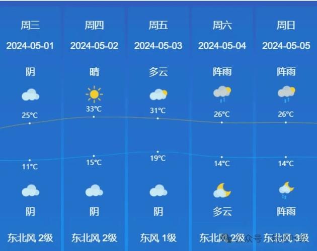 平顶山十天天气情况，平顶山未来10天天气  第4张