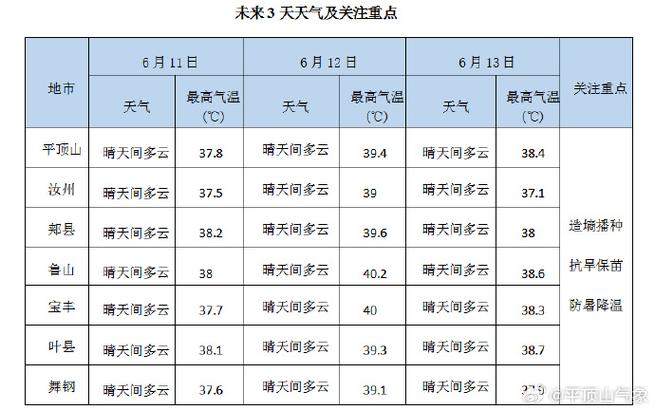 平顶山十天天气情况，平顶山未来10天天气  第6张