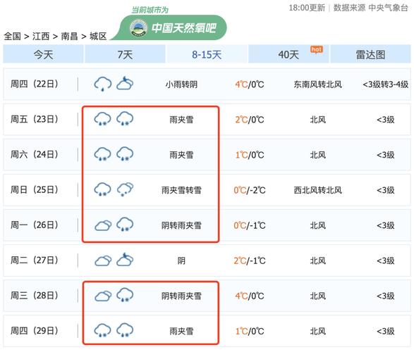 永丰半个月天气预报，永丰天气天气？  第2张