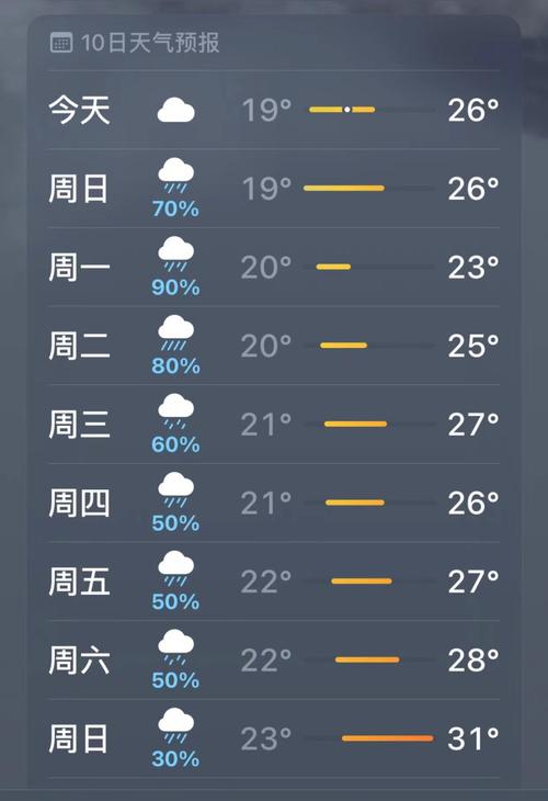 永丰半个月天气预报，永丰天气天气？  第1张