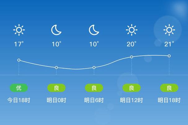 永丰半个月天气预报，永丰天气天气？  第3张