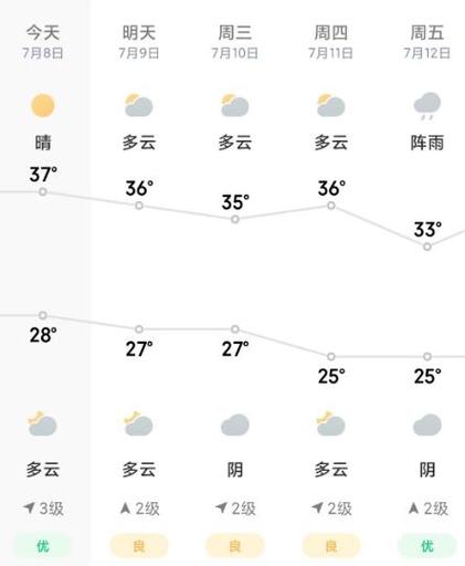 景德镇实时天气预报，景德镇实时天气预报精确？  第1张