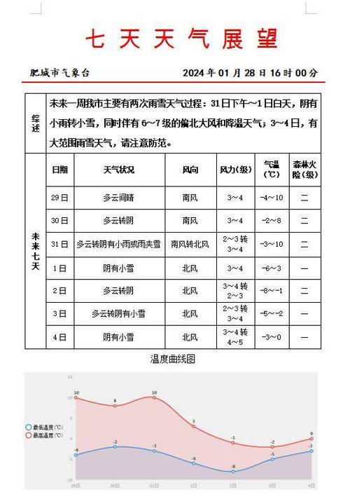 景德镇实时天气预报，景德镇实时天气预报精确？  第5张