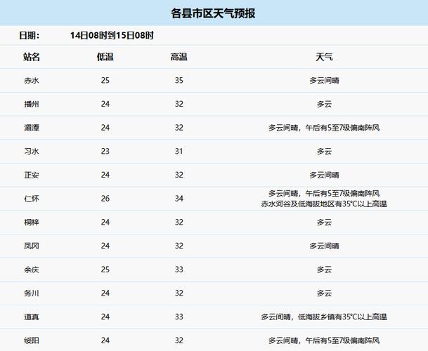 景德镇实时天气预报，景德镇实时天气预报精确？  第6张