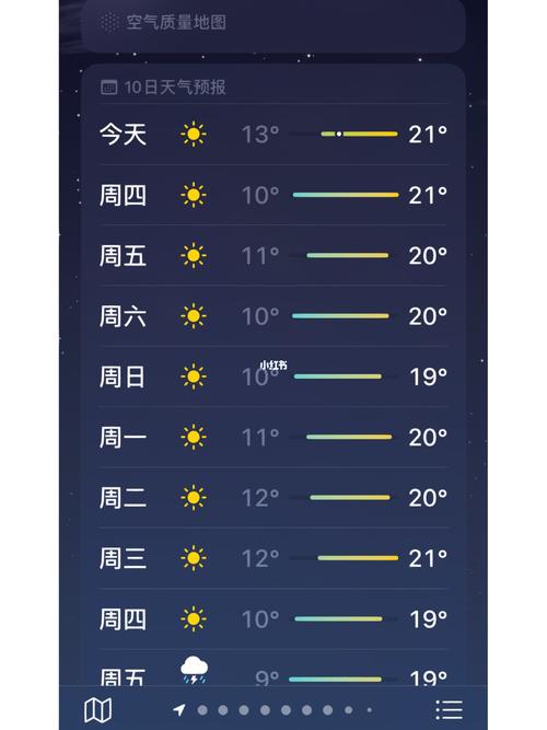 澳门未来十五天天气？澳门15号天气？  第4张