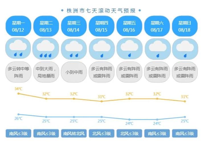 攸县近十天天气预报，攸县天气预报15天查询结果？  第3张