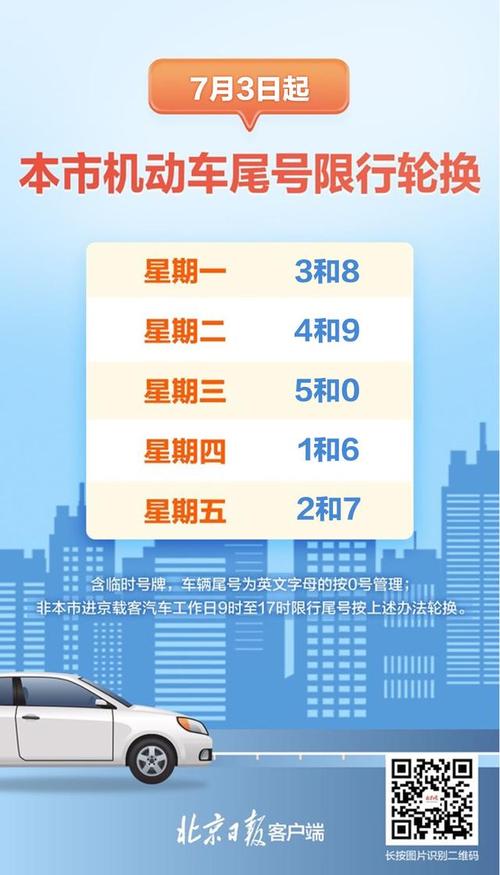 涿州限行尾号最新，涿州限行尾号最新通知  第2张