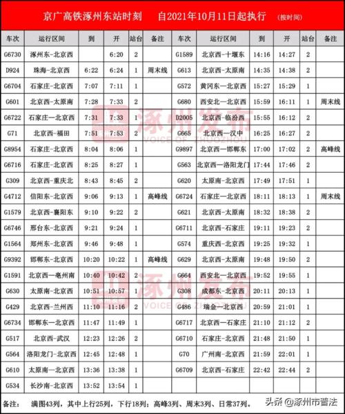 涿州限行尾号最新，涿州限行尾号最新通知  第4张