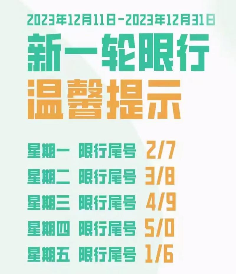 涿州限行尾号最新，涿州限行尾号最新通知  第6张