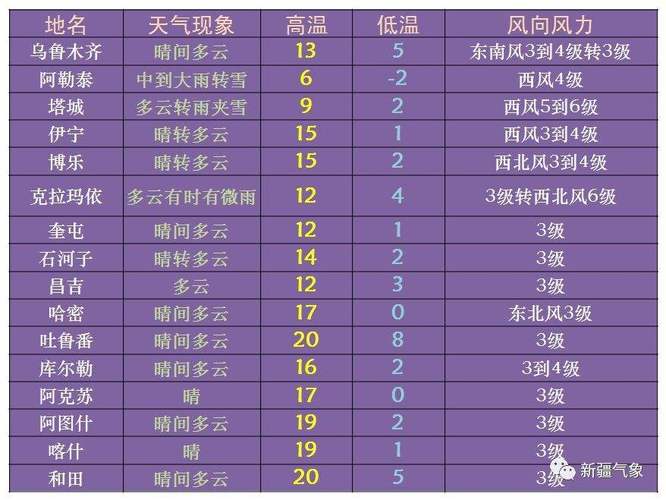 10月5号天气预报，10月5号天气预报查询  第4张
