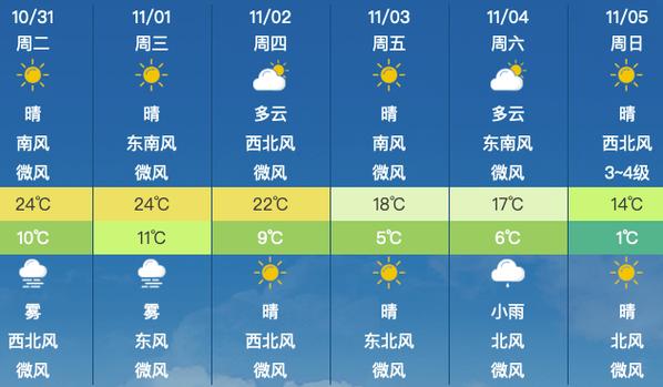 10月5号天气预报，10月5号天气预报查询  第5张