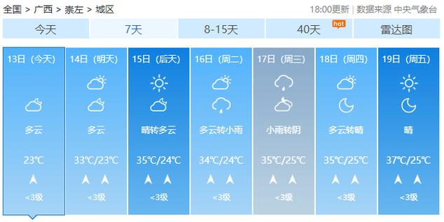 贵港未来一个月天气，贵港未来几天天气？  第3张