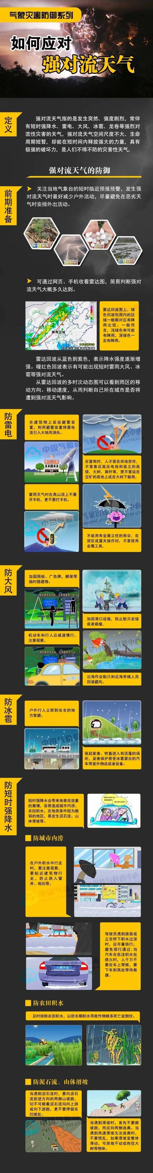 贵港未来一个月天气，贵港未来几天天气？  第5张