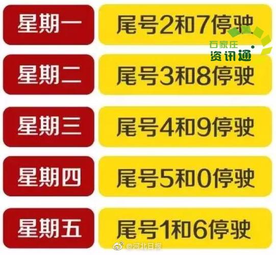石家庄今日限号，石家庄明天限号多少？  第2张