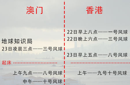 香港天文台天气预警，香港天文台天气预报九天天气？  第1张