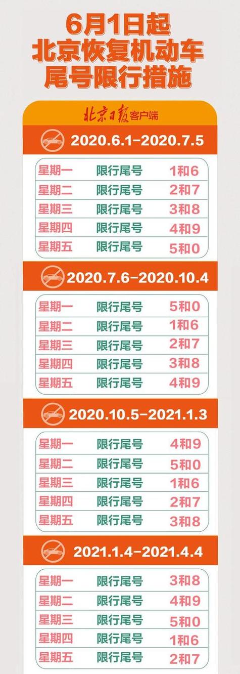 尾号9哪天限行？尾号9哪天限行下周？  第4张