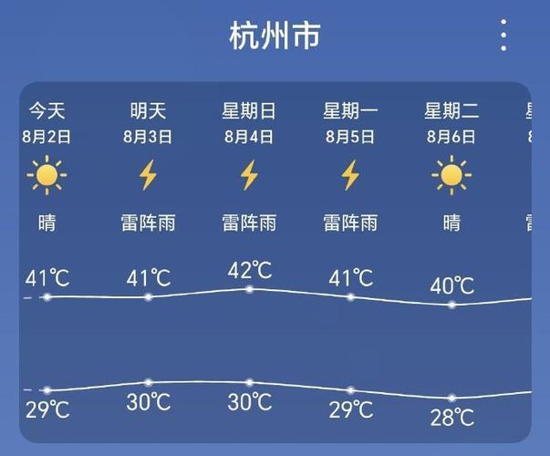 杭州市天气查询1周，浙江省杭州市市天气预报一周？  第1张
