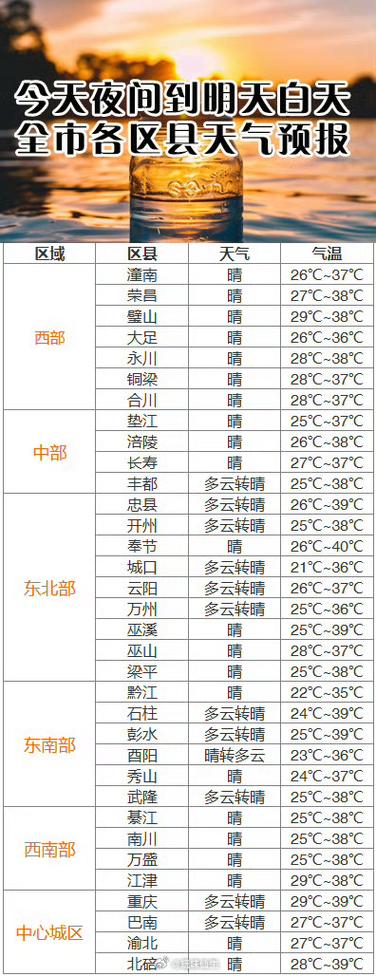 河源临江镇天气预报？临江天气预报一周七天？  第1张