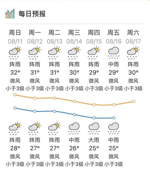 阳江未来一个月天气，阳江未来一个月天气怎么样？  第5张