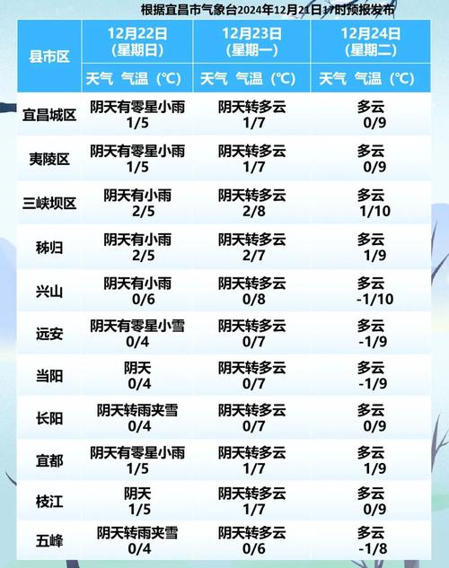 宜昌天气15天预告，宜昌天气预报15天2345？  第2张