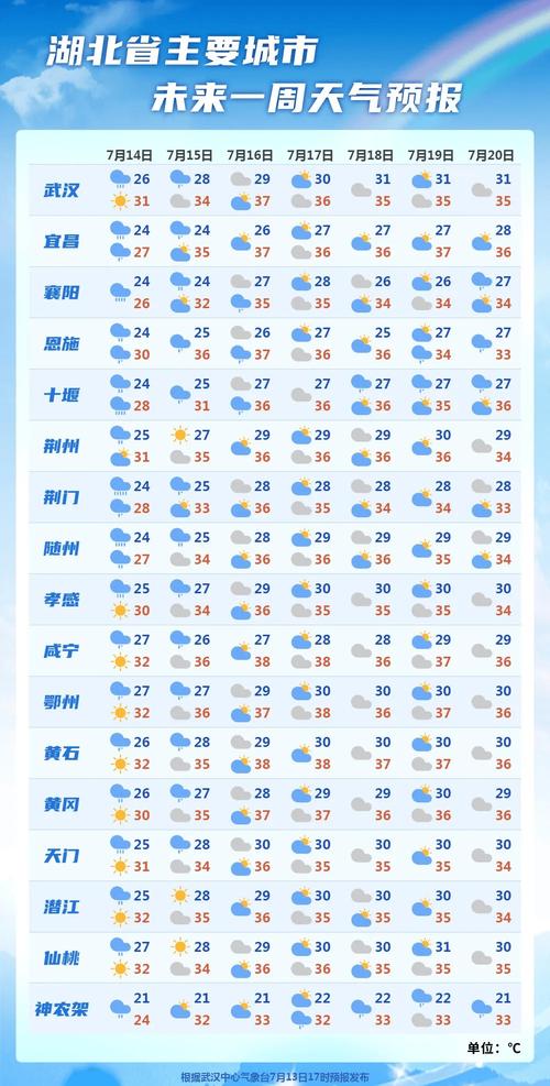 宜昌天气15天预告，宜昌天气预报15天2345？  第3张