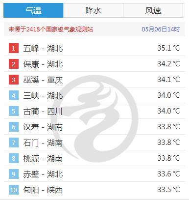 宜昌天气15天预告，宜昌天气预报15天2345？  第5张