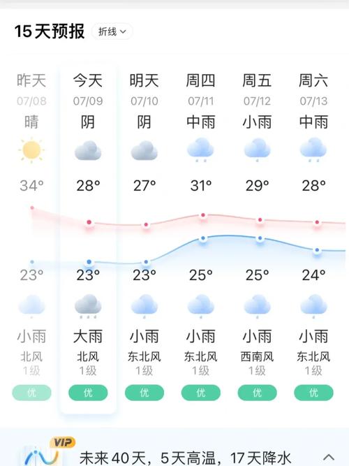 宜昌天气15天预告，宜昌天气预报15天2345？  第6张