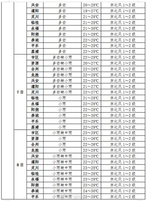 崇左十五天天气预报，崇左十五天天气预报详情  第1张