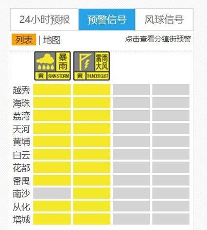 广州天气预报白云区，广州市白云天气预报一周天？  第6张
