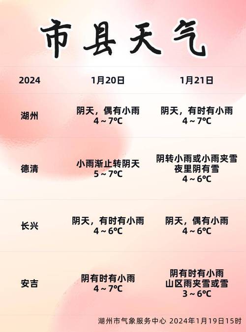今年元旦天气怎么样，今年元旦天气怎么样英语  第6张