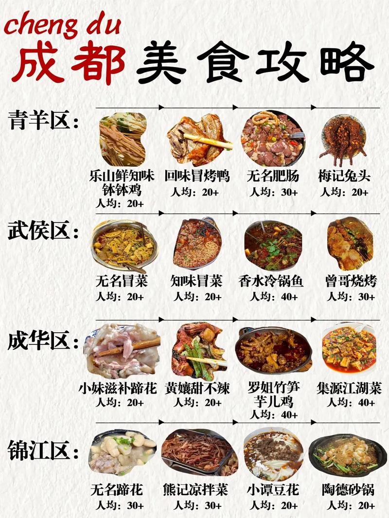 成都美食攻略四个，成都 美食 攻略  第5张