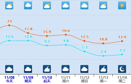 今天马鞍山天气预报，今天马鞍山天气预报 24小时今天马鞍山什么时候下雨？  第2张