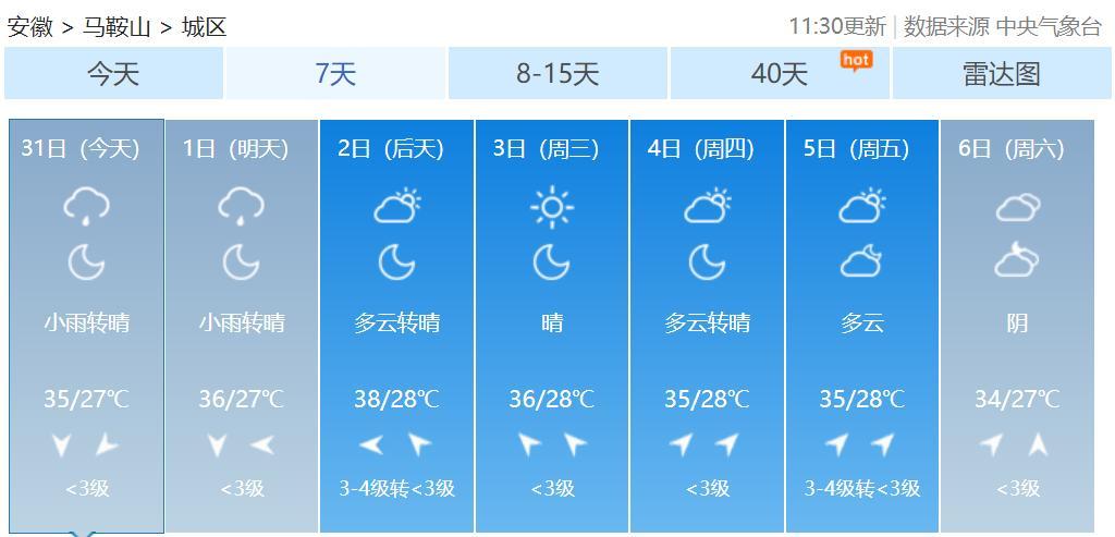 今天马鞍山天气预报，今天马鞍山天气预报 24小时今天马鞍山什么时候下雨？  第6张