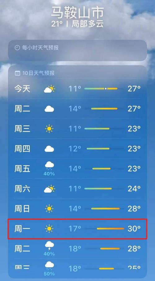 今天马鞍山天气预报，今天马鞍山天气预报 24小时今天马鞍山什么时候下雨？  第5张
