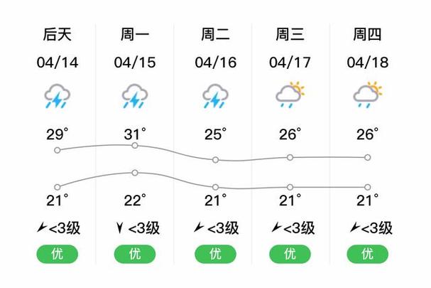 江西省天气预报最近，江西省近期天气  第2张