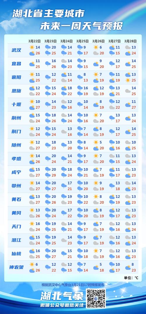 恩平市30天气预报？恩平市天气预报30天？  第5张