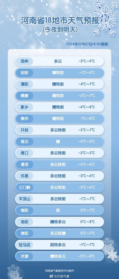 一周内天气预报长垣，长垣一星期天气  第6张