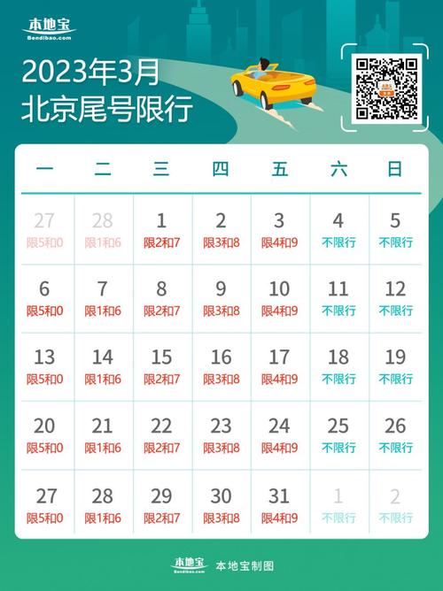 重庆车辆限号2023年最新消息？重庆车辆限号2021最新限号时间？  第4张