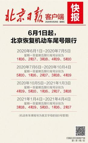 限号2022年6月最新限号时间北京，限号2021最新限号时间几点北京？  第1张