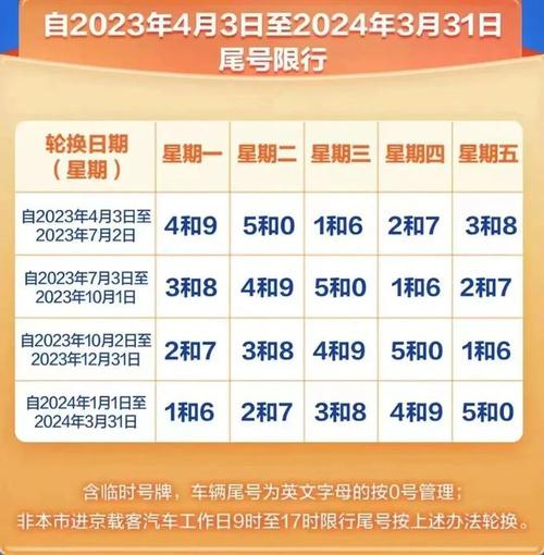 限号2022年6月最新限号时间北京，限号2021最新限号时间几点北京？  第4张
