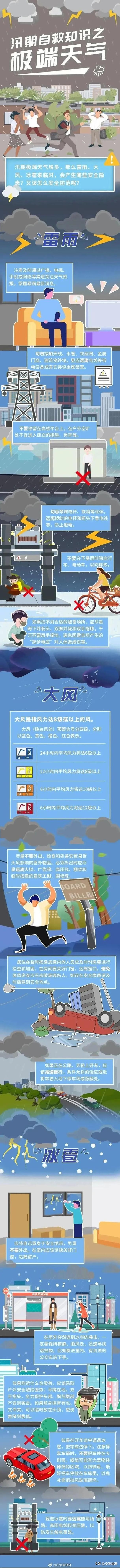 安阳60天天气预报？安阳60天天气预报最准确？  第3张